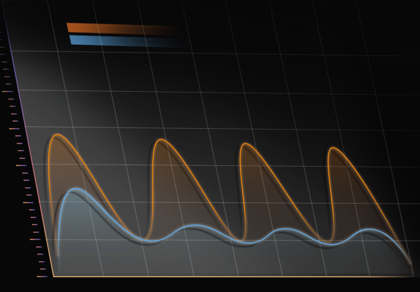 fluctuation, data, chart